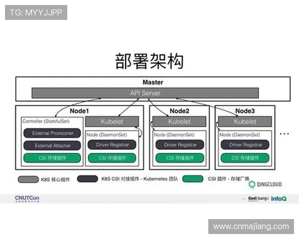 AG亚游备用平台技术保障体系揭秘确保平台运行稳定的核心技术 AG亚游备用平台技术保障体系揭秘确保平台运行稳定的核心技术