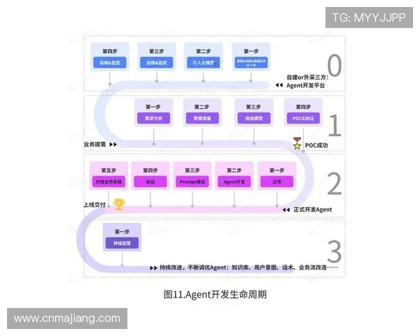 AG视讯网游的未来发展趋势与创新技术，开启线上游戏的新纪元